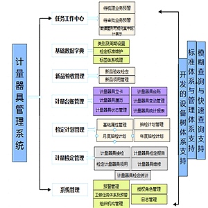 计量器具管理系统 计量器具管理系统
