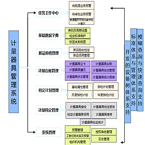 计量器具管理系统