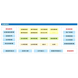燃气公司设备管理软件 燃气公司设备管理软件