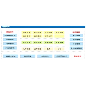 燃气公司设备管理软件