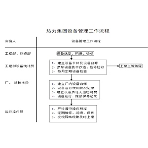 热力公司设备管理系统