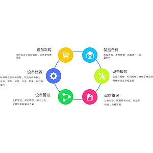 设备管理系统 设备管理系统