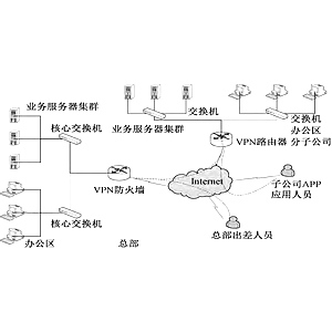 水务设备管理系统