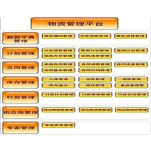工程项目物资管理系统