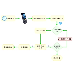 设备点检系统