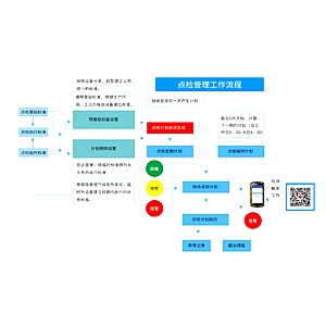 化工点检系统 化工点检系统