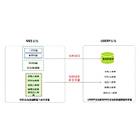 永荣动力MES系统集成案例 永荣动力MES系统集成案例