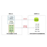 永荣动力MES系统集成案例