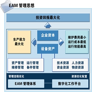 钢铁企业设备管理系统