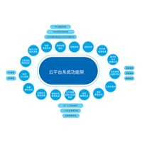 河北建投水务设备管理案例