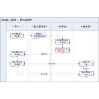 恒源石油定制化派工系统案例